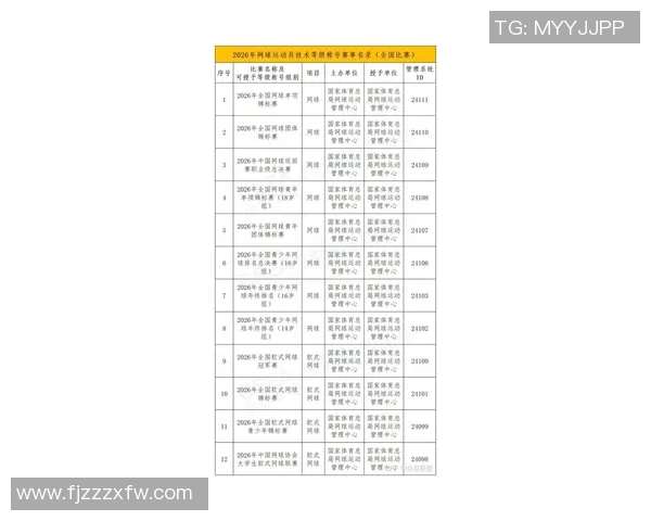 2026网球比赛经验排行榜：武汉网球队位居第8名